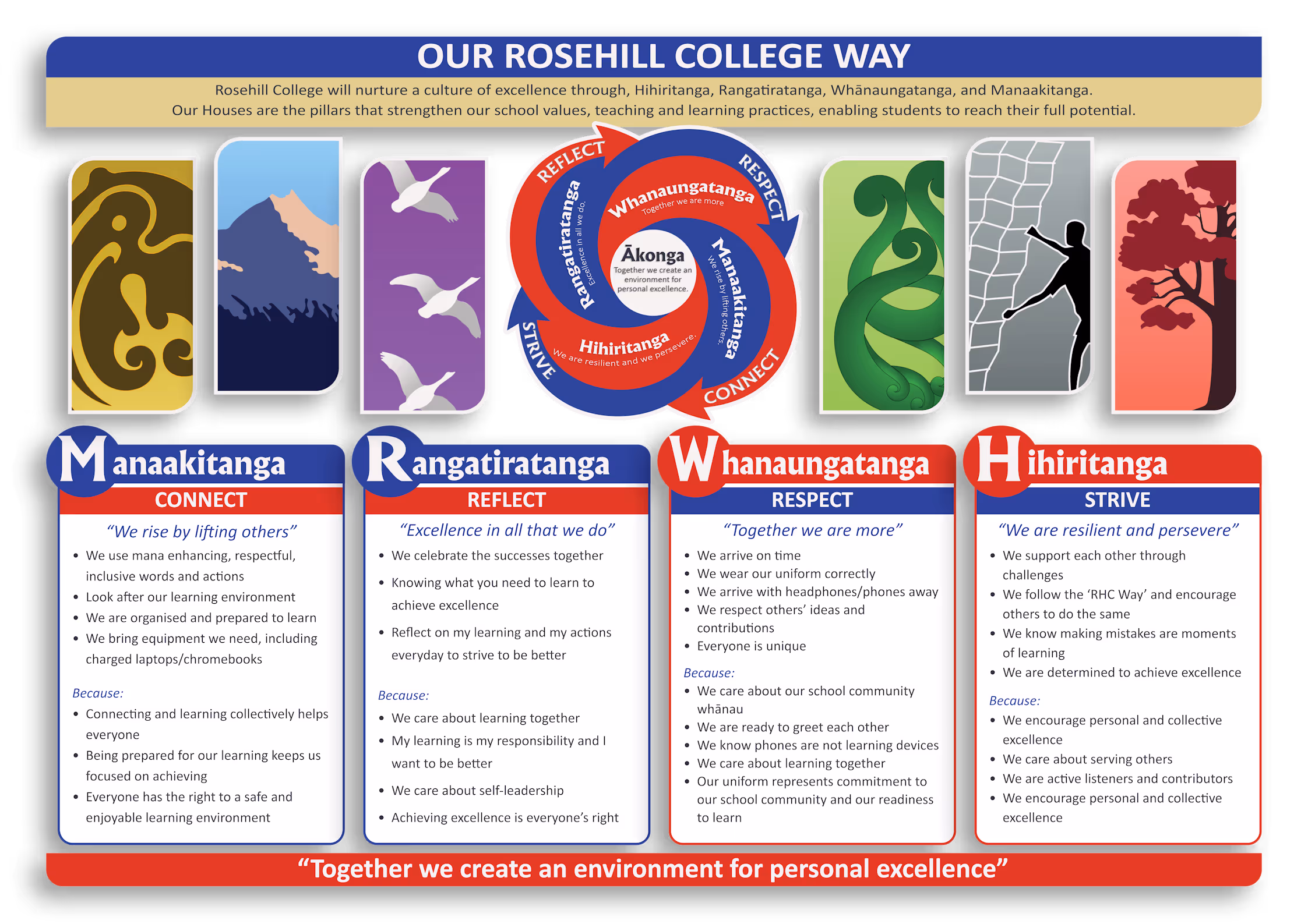 Rosehill College students living the RHC Way