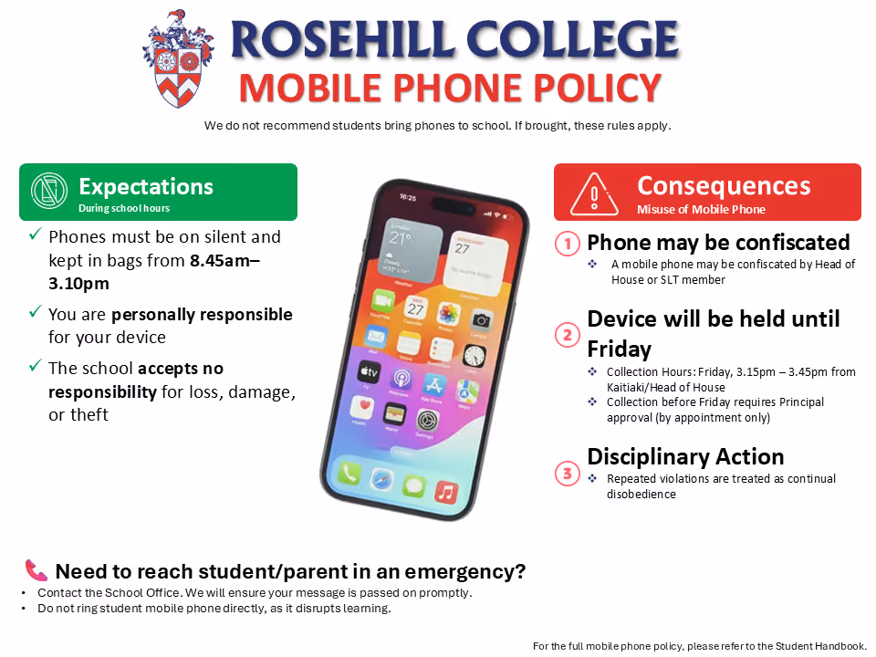 Mobile phone policy summary. Expectations: phones on silent and kept in bags from 8.45am to 3.10pm; students are personally responsible for their device; the school accepts no responsibility for loss, damage or theft. Consequences: the phone may be confiscated and held until Friday, and repeated breaches are treated as continual disobedience. The full policy is set out below.